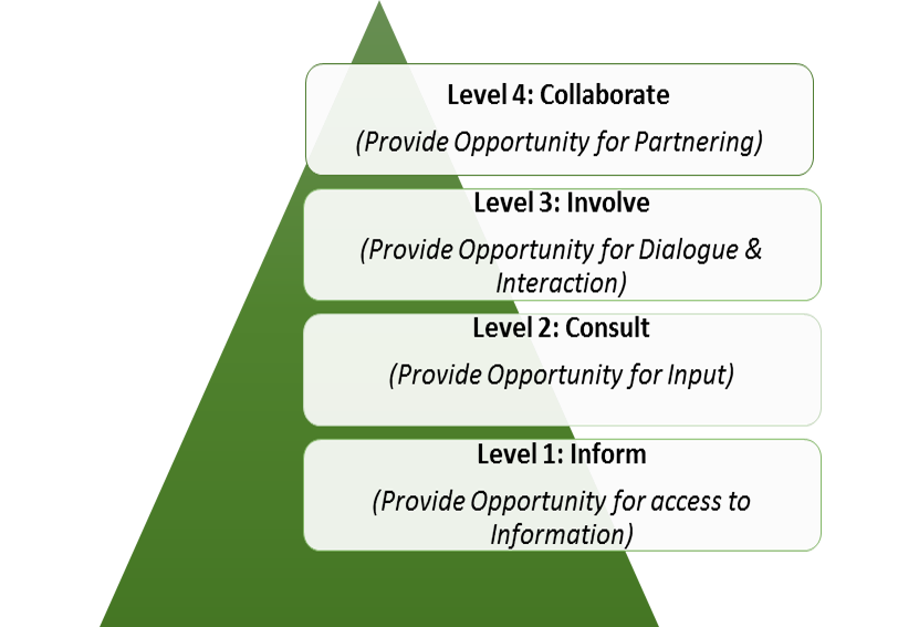 levels-of-participation-kzn-legislature